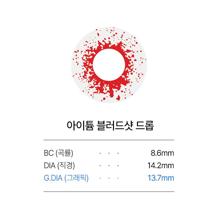 Итиум Бладшот Падение -8.00